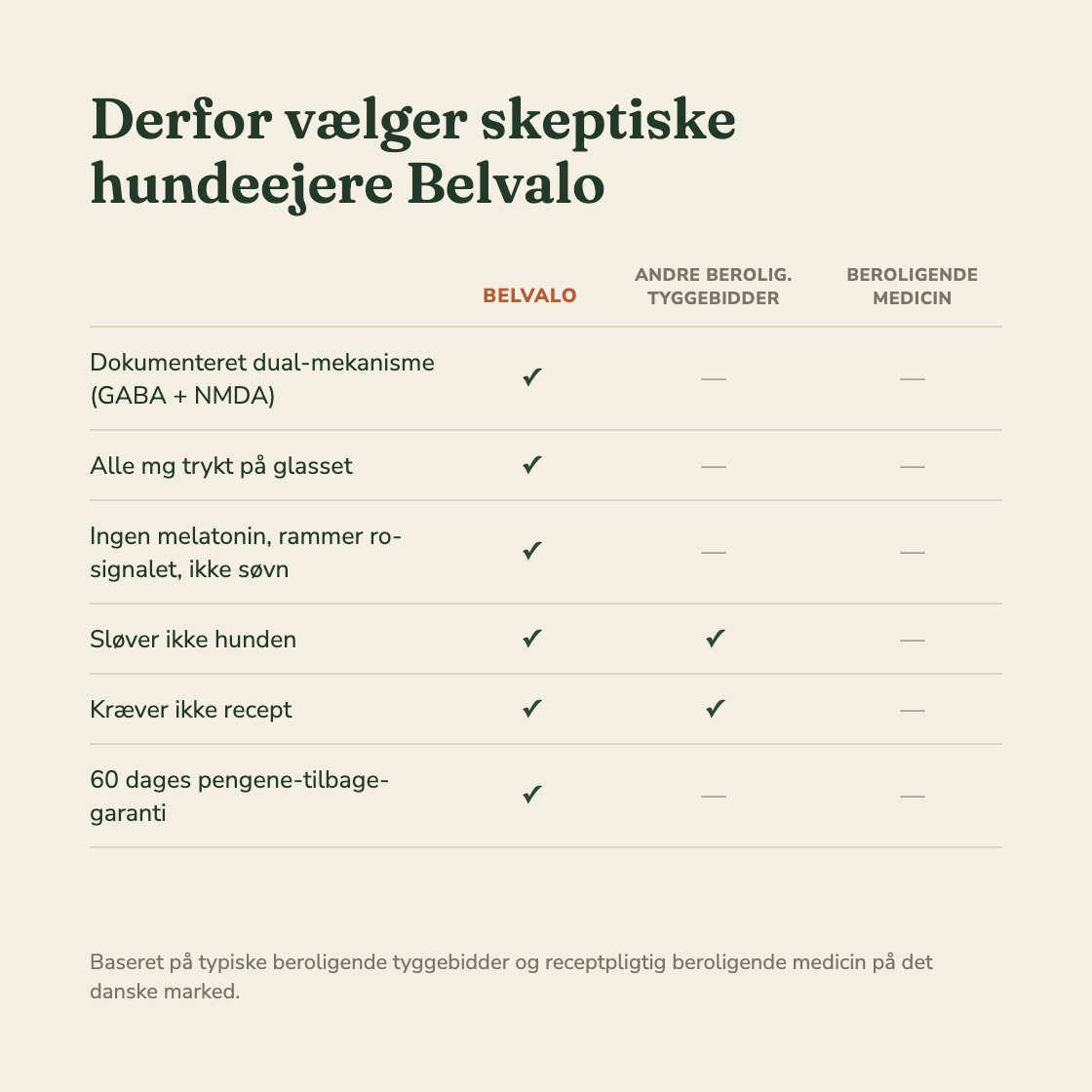 Belvalo Ro: Beroligende tyggebidder til hunde