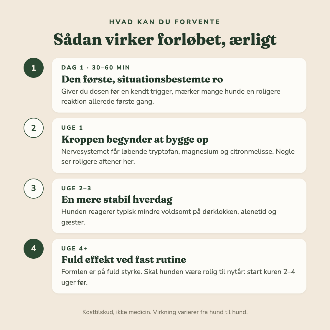 Belvalo Ro: Beroligende tyggebidder til hunde
